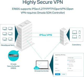 roteador tp-link er605